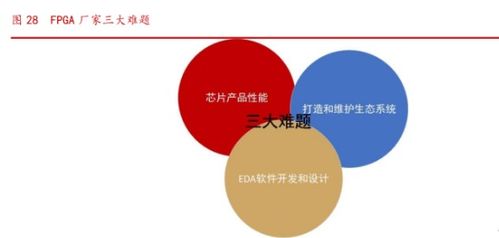 紫光國(guó)微 以特種集成電路與安全芯片為雙翼，軟件驅(qū)動(dòng)引領(lǐng)公司步入發(fā)展新階段